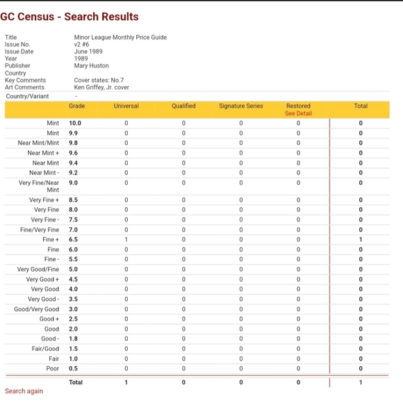 RARE KEN GRIFFEY JR MINOR LEAGUE MONTHLY JUNE '89 CGC 6.5 POP 1 OF 1 NONE HIGHER - Picture 5 of 5
